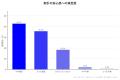 車を売る決め手は「価格」だけではない--下取り・買取