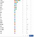 LLMがブランドを「何として」覚えているかを可視化--