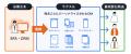 ラクスルとAtoJ、後払い決済（BNPL）事業者向けに、未