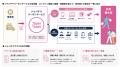 JapanTicket、訪日客の認知・集客・客単価を高めるク