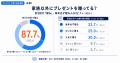 家族以外へのプレゼント、いくらが正解？300人が答え
