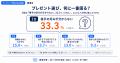 家族以外へのプレゼント、いくらが正解？300人が答え