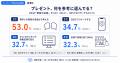 家族以外へのプレゼント、いくらが正解？300人が答え
