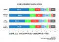 第 7 回 生活者の環境危機意識調査 “何十年に一度が毎