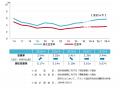 [札幌版]【最新オフィスマーケットレポート発表】オフ