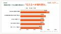 【5,894人調査】月1.2万円の時給差より「社割」を選ぶ