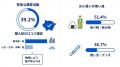 地域ごとに見る10代の価値観とカルチャーの差　都道府