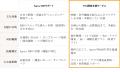 ブイキューブ、映像・音声機能の開発を支援する「RTC