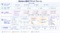 Malme、土木業界特化のAI業務プラットフォーム「MAAP