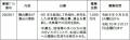 柏陽高等学校の創立60周年記念事業として、舞台幕や演
