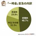【入居一時金はどこもあると思ってました】好意的な声