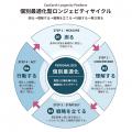 ExoEarthと英GlycanAge社が戦略的提携