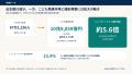 働く母親は81.2%、正社員ママの9割超が「仕事と子育 働く母親は81.2%、正社員ママの9割超が「仕事と子育