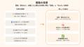 パトスロゴス、文書から計算ルールをAIが実行する「Co