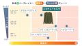 ほどよいゆとりと、ほどよい温もり。肌寒い山に“ちょ
