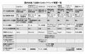 一般社団法人JCBIの著作権流通部会と技術推進部会がブ