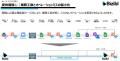 ユニファ株式会社、ウェビナー開催数4倍超・コンテン