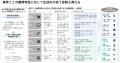 Hakuhodo DY ONE、Magicx consultingとともに、AI時代 Hakuhodo DY ONE、Magicx consultingとともに、AI時代