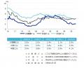 [名古屋版]【最新オフィスマーケットレポート発表】オ