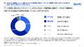 双日テックイノベーション、『大企業のデータ活utf-8