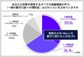 ドンデコルテがインフレ時代の貯蓄の重要性を学ぶ！1,