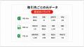 受発注バスターズ、[Excel/CSV変換機能]を提供開始