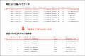 受発注バスターズ、[Excel/CSV変換機能]を提供開始