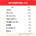 【子育て世帯の誕生日調査】誕生日特典の利用は69％、