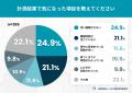 スマートウォッチが「無呼吸の可能性」を知らせても──