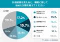 スマートウォッチが「無呼吸の可能性」を知らせても──
