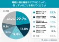 スマートウォッチが「無呼吸の可能性」を知らせても──