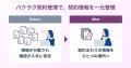 LayerX、AIエージェントが契約前後の業務を自動化する