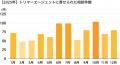 TYLが徹底調査！ペットトリマーが転職相談を始める「