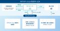 Bluefield Energy、電力アグリゲーション事業者の運用 Bluefield Energy、電力アグリゲーション事業者の運用