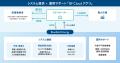 Bluefield Energy、電力アグリゲーション事業者の運用 Bluefield Energy、電力アグリゲーション事業者の運用