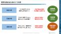 K.U. Nomura ThaiとAsian Identity、組織変革支援で業 K.U. Nomura ThaiとAsian Identity、組織変革支援で業