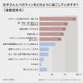 【講談社】ハロウィン「どこまでやるのが普通？」保護