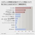 【講談社】ハロウィン「どこまでやるのが普通？」保護