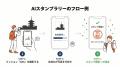 【京都最新観光課題対策】AIスタンプラリーで参加者の