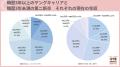 転職希望者の希望年収は「301万～400万円」が最多。ヤ