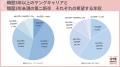 転職希望者の希望年収は「301万～400万円」が最多。ヤ