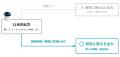 生命科学×AI活用研修「Humanome RDBC」を提供開始 生命科学×AI活用研修「Humanome RDBC」を提供開始