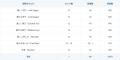 音声感情解析AI「Empath」、研究開発で構築した日本語 音声感情解析AI「Empath」、研究開発で構築した日本語