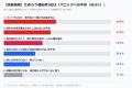 【9月9日は救急の日】AED使用に46.4%が「ためらい」3 【9月9日は救急の日】AED使用に46.4%が「ためらい」3