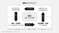 ブランドの「価値創造の方程式」を、マーケティング戦