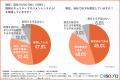 【SaaS企業1,021人調査】ISO27001の取得・準備率は約8 【SaaS企業1,021人調査】ISO27001の取得・準備率は約8