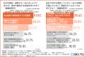 【SaaS企業1,021人調査】ISO27001の取得・準備率は約8 【SaaS企業1,021人調査】ISO27001の取得・準備率は約8