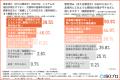 【SaaS企業1,021人調査】ISO27001の取得・準備率は約8 【SaaS企業1,021人調査】ISO27001の取得・準備率は約8