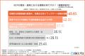 【SaaS企業1,021人調査】ISO27001の取得・準備率は約8 【SaaS企業1,021人調査】ISO27001の取得・準備率は約8