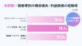 【アパレル本部・現場の比較調査】―機会損失は“ミドル